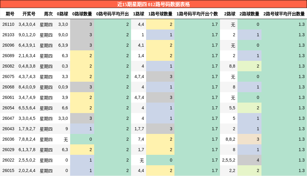 012路号码分析