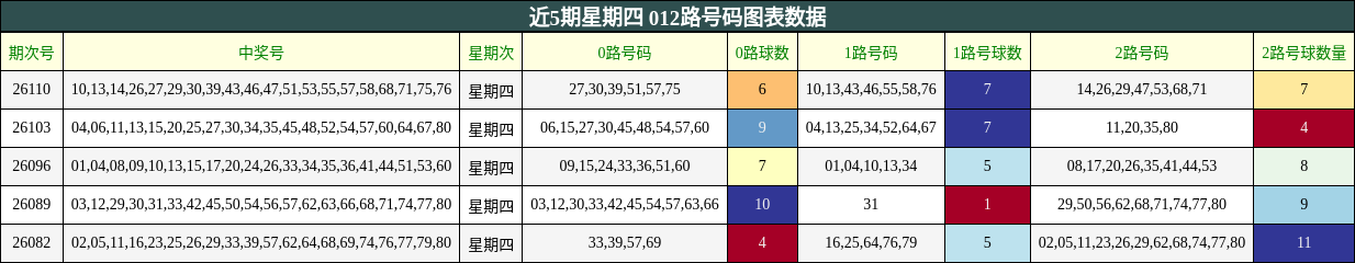 012路号码分析