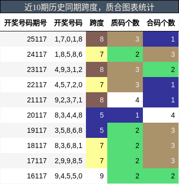 跨度分析，质合分析