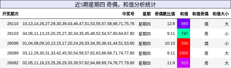 奇偶分析，和值分析
