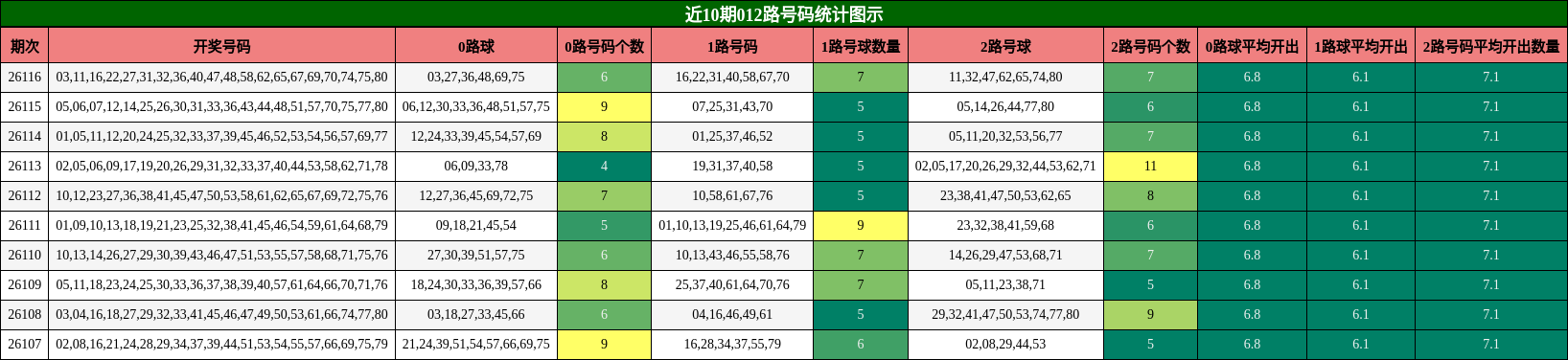 012路号码分析