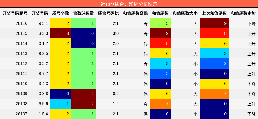 质合分析，和尾分析