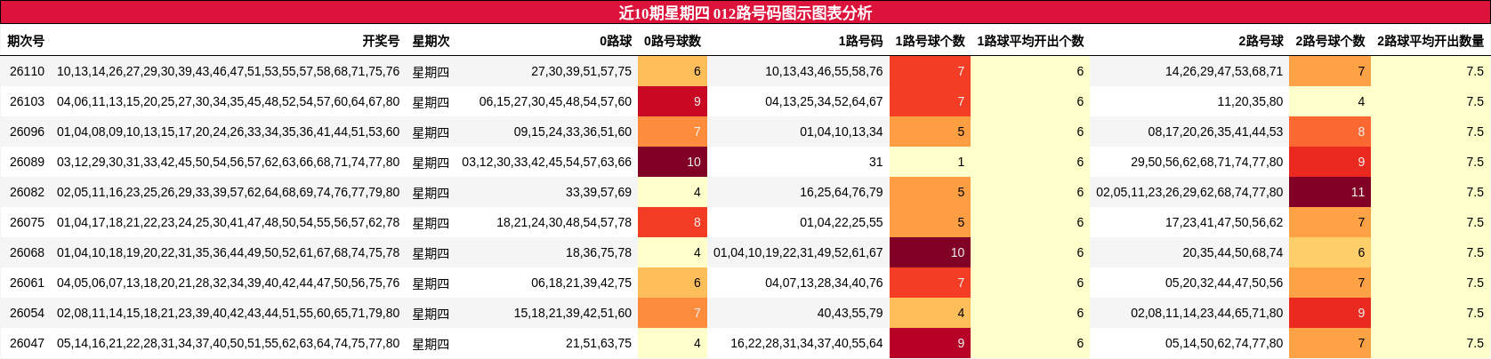 012路号码分析