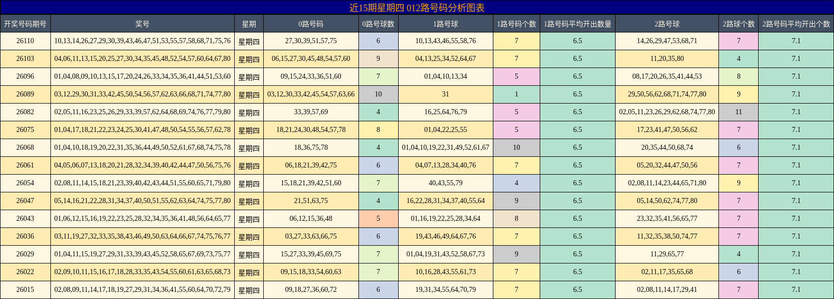 012路号码分析