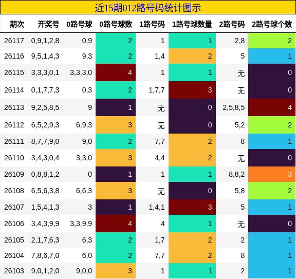 012路号码分析