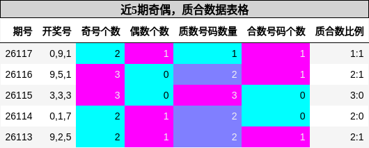 奇偶分析，质合分析