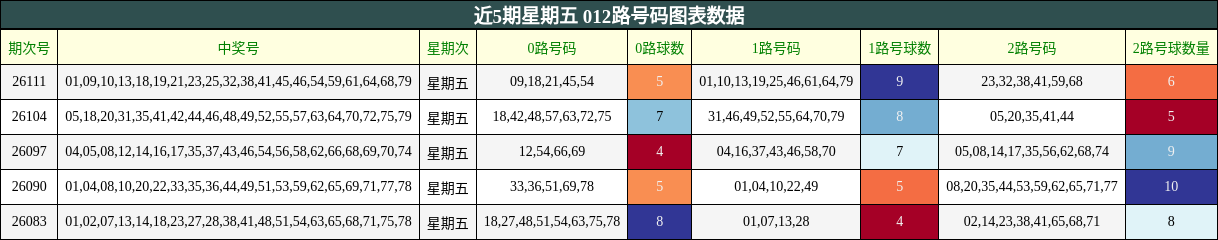 012路号码分析
