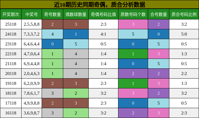 奇偶分析，质合分析