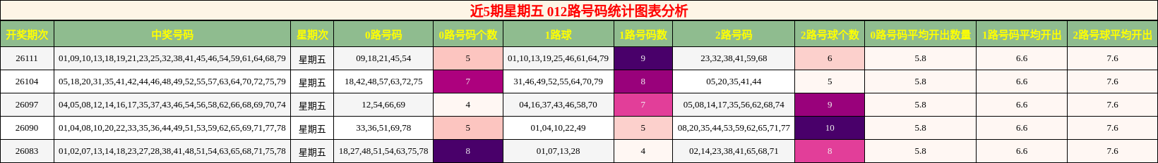 012路号码分析