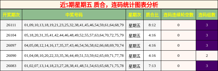 质合分析，连码分析