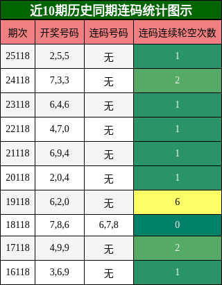 连码分析
