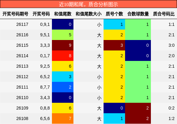 和尾分析，质合分析
