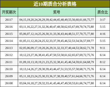 近10期质合分析表格