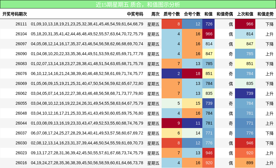 质合分析，和值分析