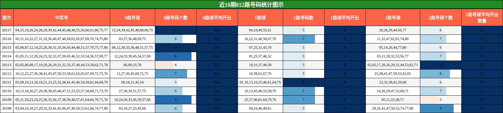 012路号码分析