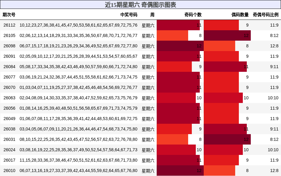 奇偶分析
