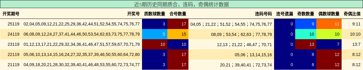 质合分析，连码分析，奇偶分析