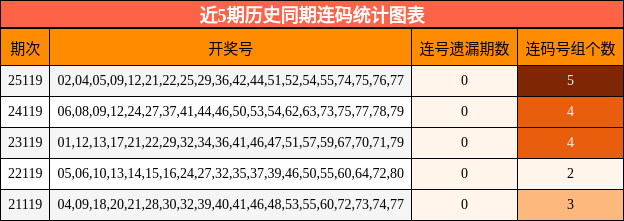 连码分析