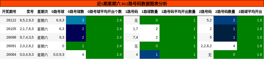 012路号码分析
