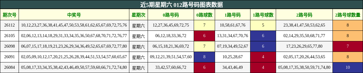 012路号码分析