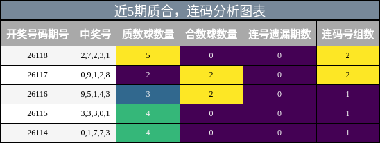 质合分析，连码分析