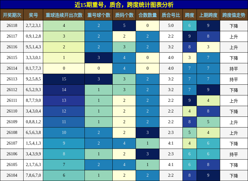 重号分析，质合分析，跨度分析
