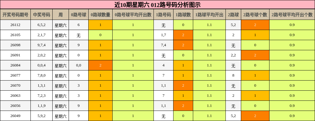 012路号码分析