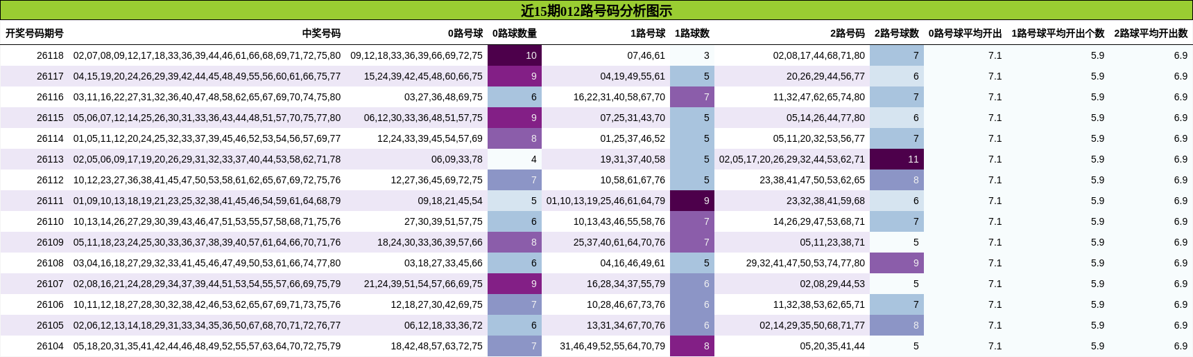 012路号码分析