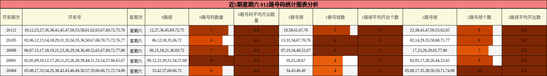 012路号码分析