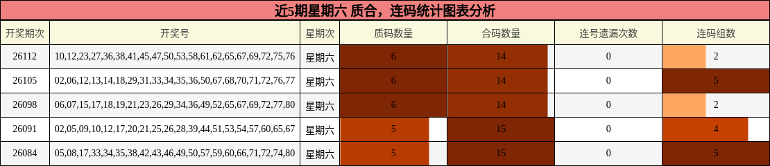 质合分析，连码分析