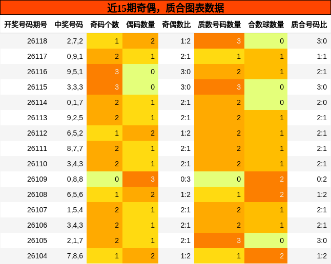奇偶分析，质合分析