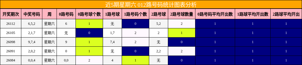 012路号码分析