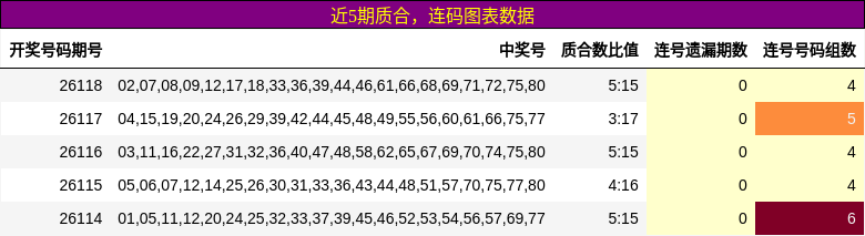 质合分析，连码分析