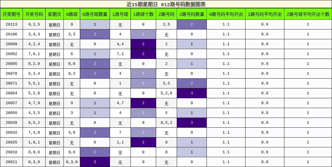 012路号码分析