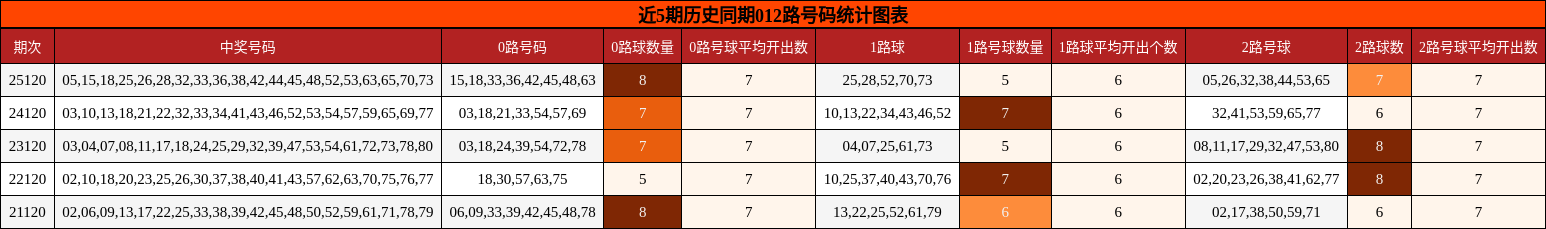 012路号码分析