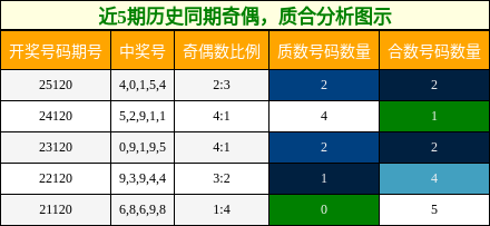 奇偶分析，质合分析