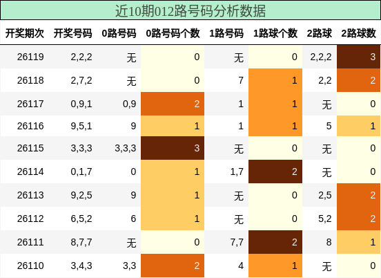 012路号码分析
