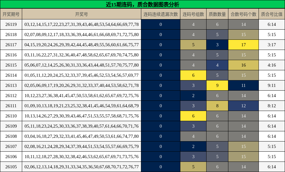 连码分析，质合分析