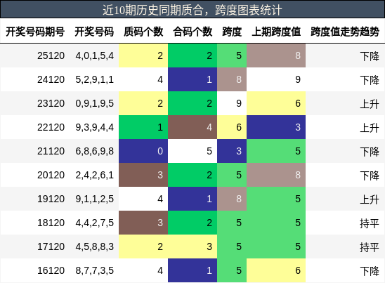 质合分析，跨度分析