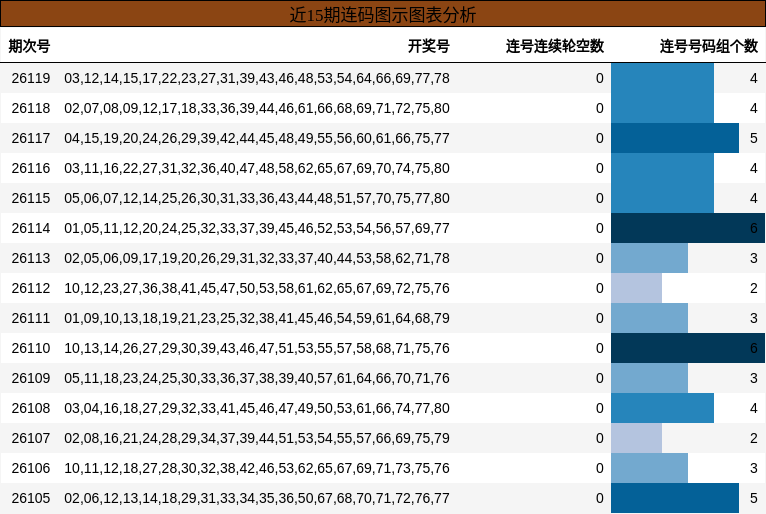 连码分析