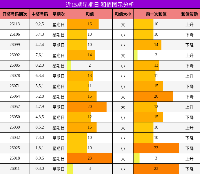 和值分析