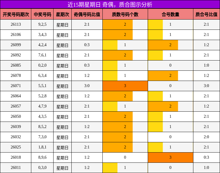 奇偶分析，质合分析