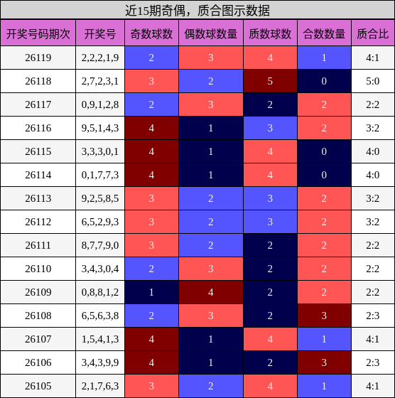 奇偶分析，质合分析