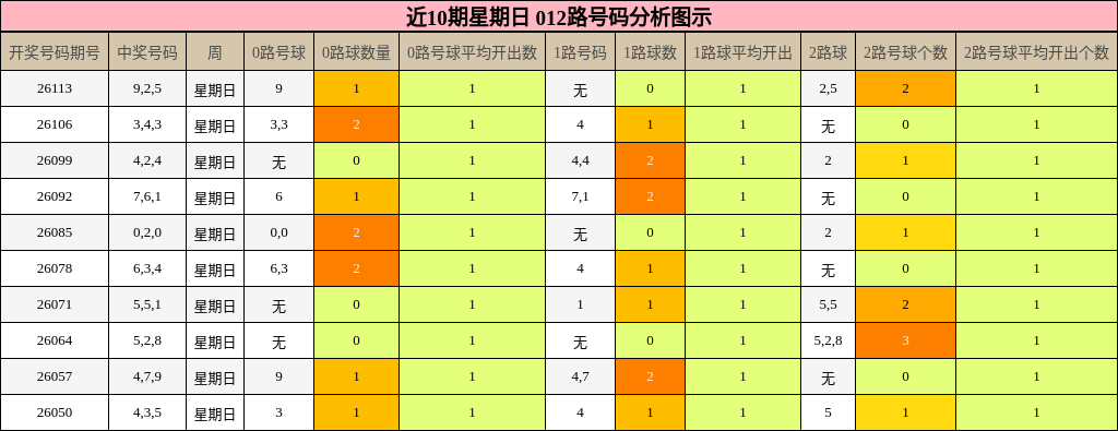 012路号码分析
