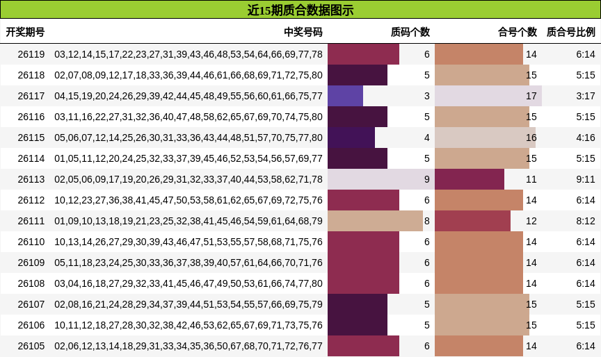 质合分析