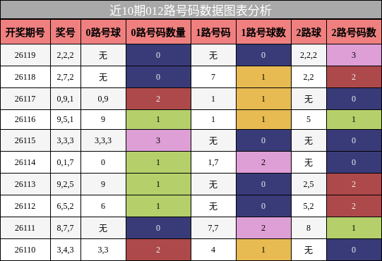 012路号码分析