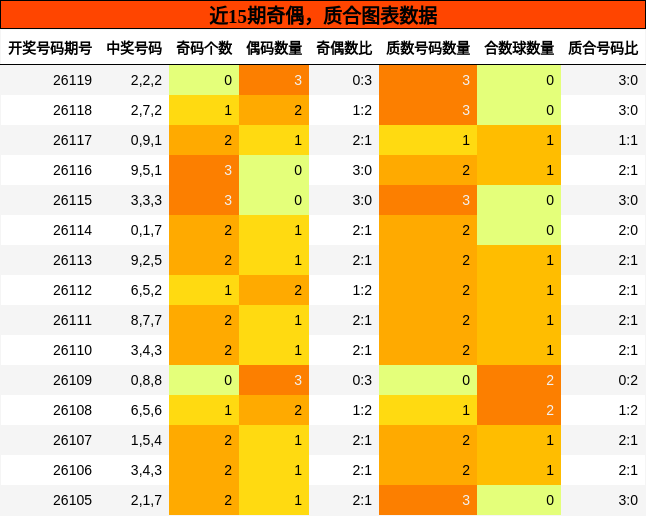 奇偶分析，质合分析