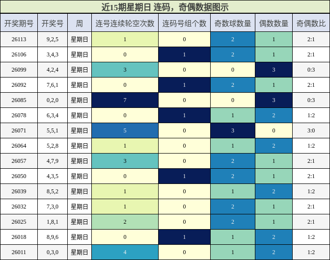 连码分析，奇偶分析