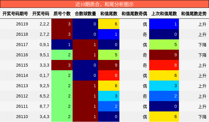 质合分析，和尾分析