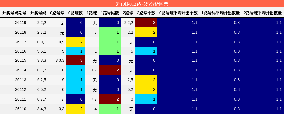 012路号码分析
